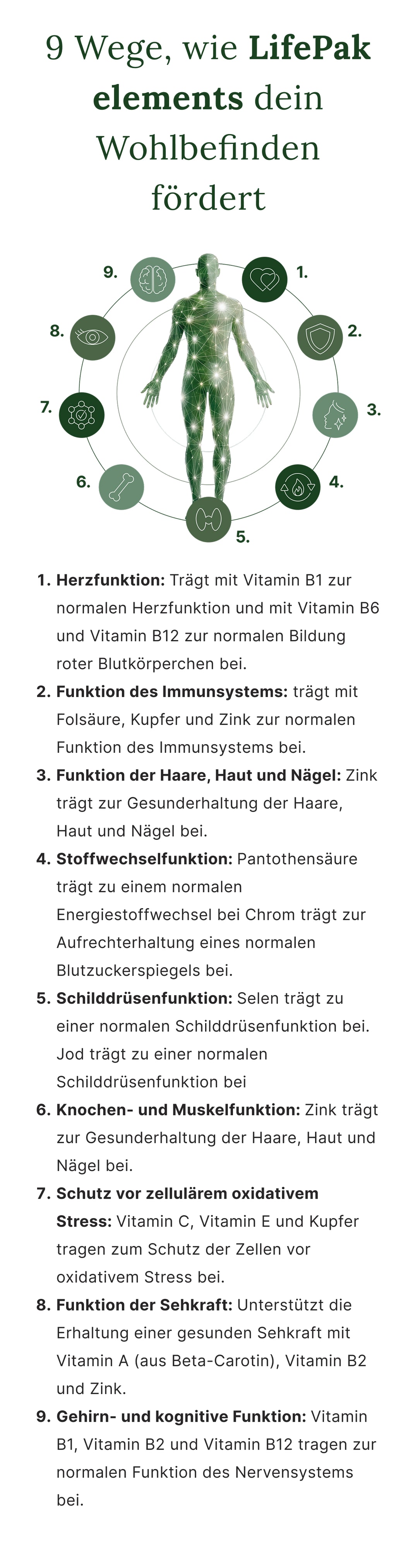 Pharmanex LifePak Elements