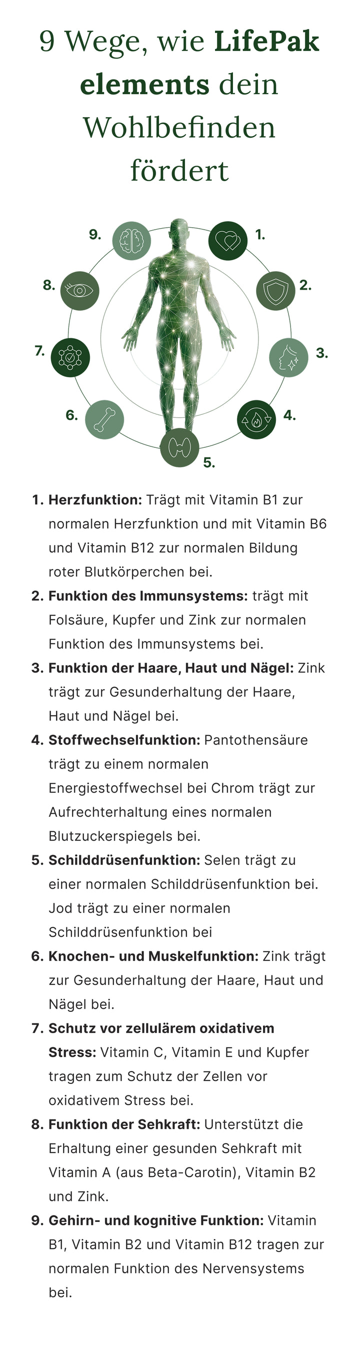 Pharmanex LifePak Elements