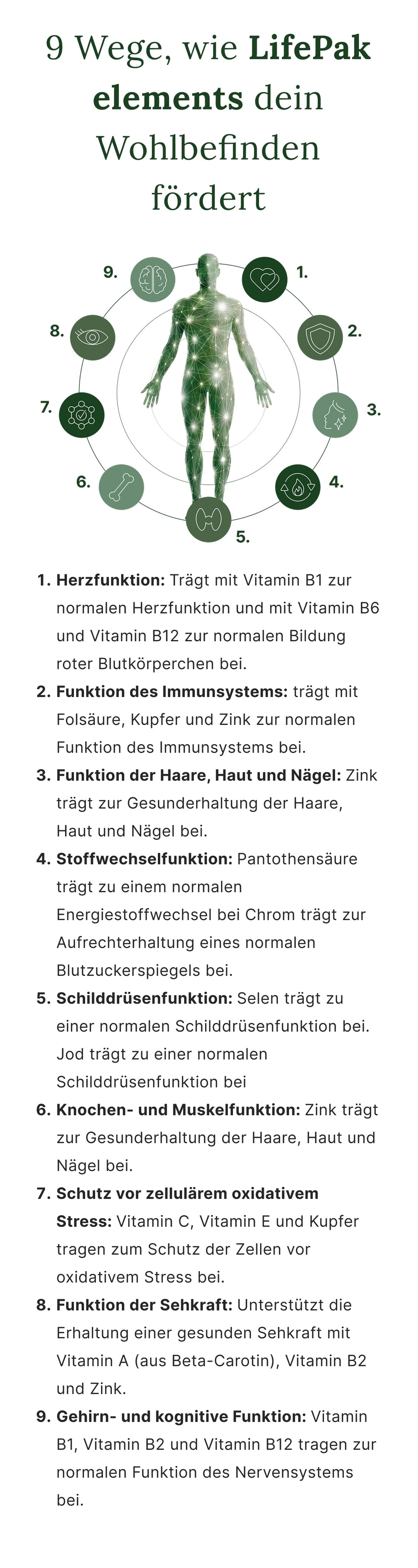 LifePak Elements – Produktvisual